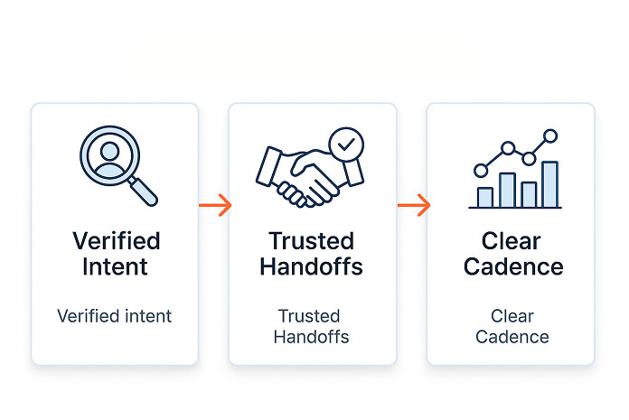 Diagram showing what you get